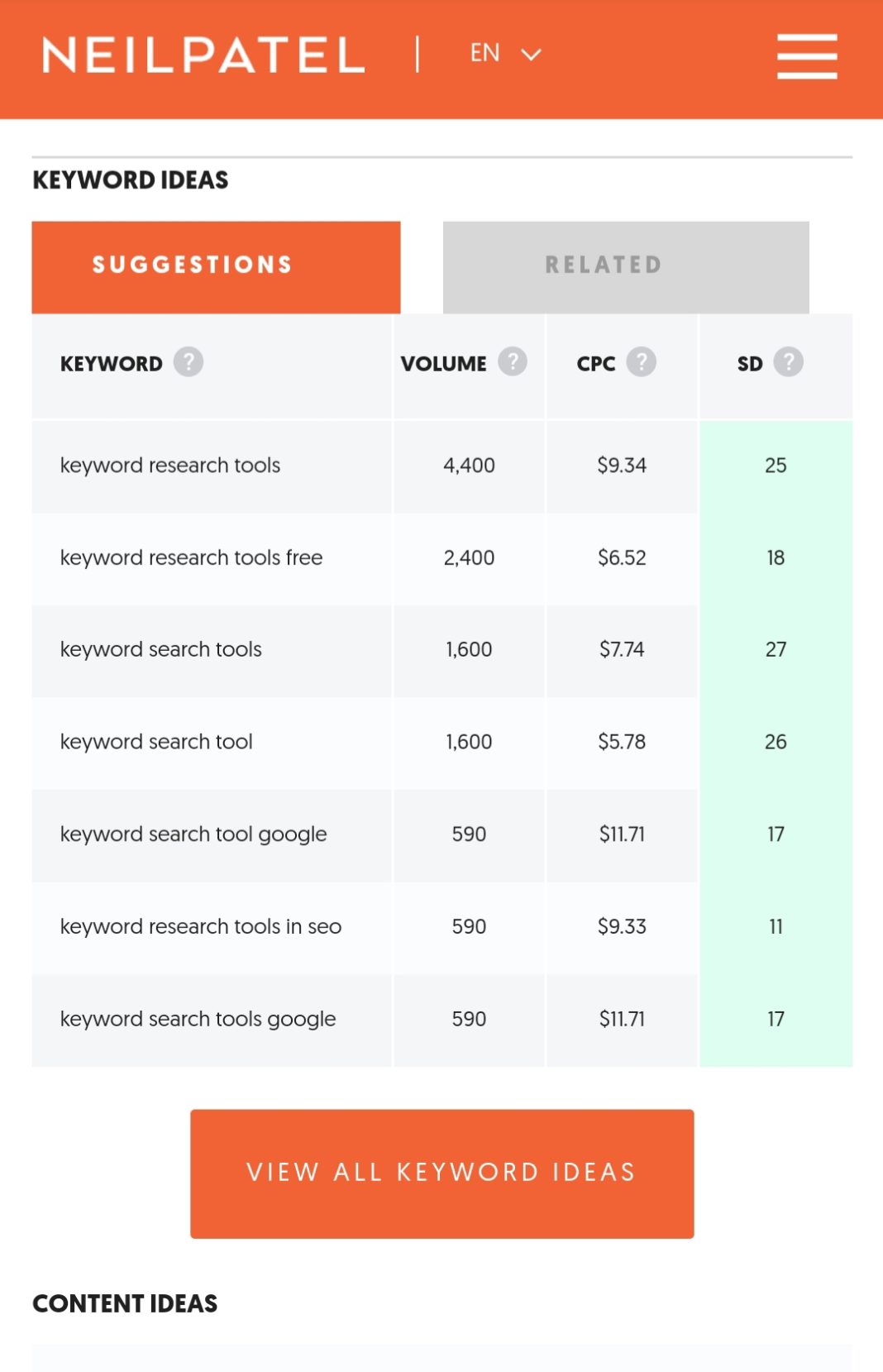 6 Best Keyword Search Tools For 2020 - DepreneurDigest