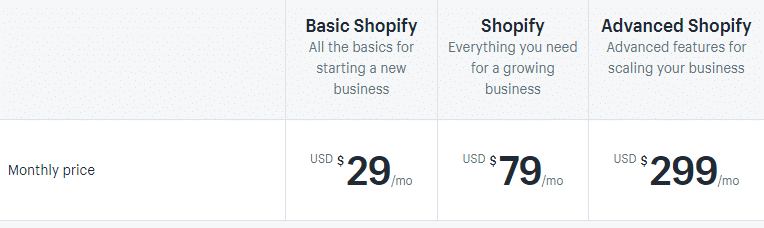 Shopify Vs Woocommerce: Price plan