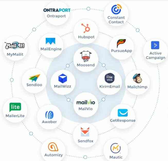 cloudfunnels autoresponder