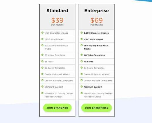 Toonly vs Doodly: Which Is The Best Video Animation Software ...