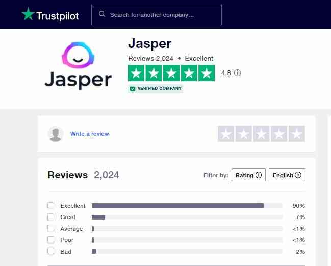 Jasper.ai reviews on Trustpilot