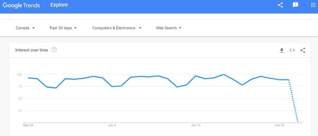 Google trend Canada