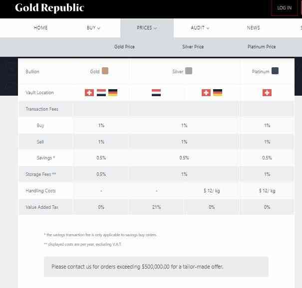 Gold republic basic fees