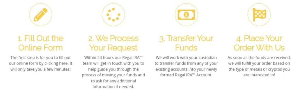 How to open precious metal IRA with Regal Assets
