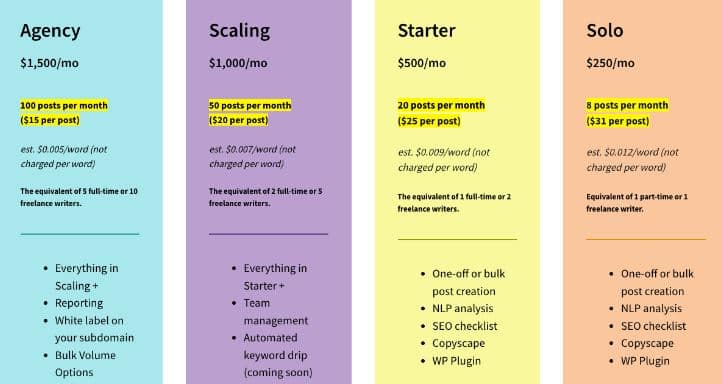 Content at Scale pricing plan