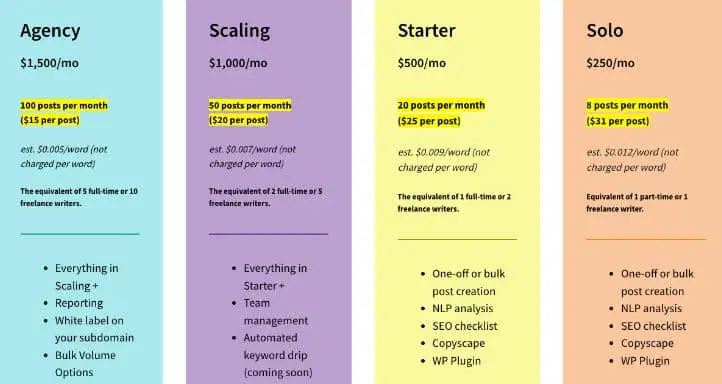 content at scale pricing plans