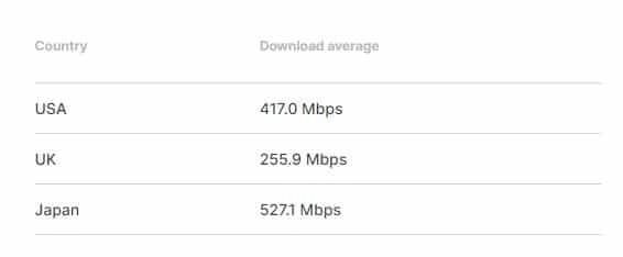 speed test of NordVPN