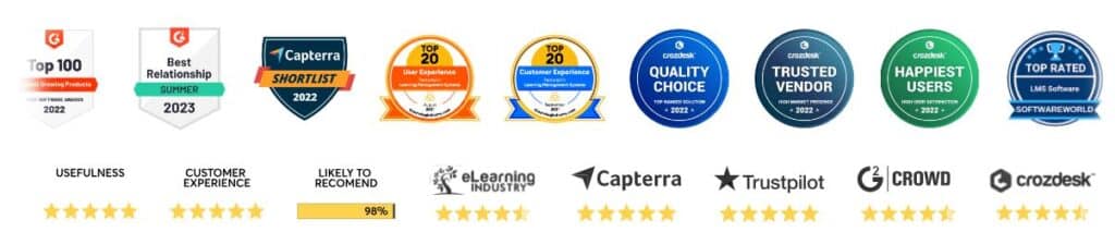 LearnWorlds Rating, Awards and Recognitions