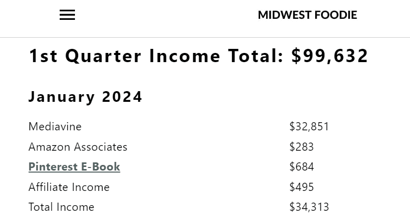 food blog income report