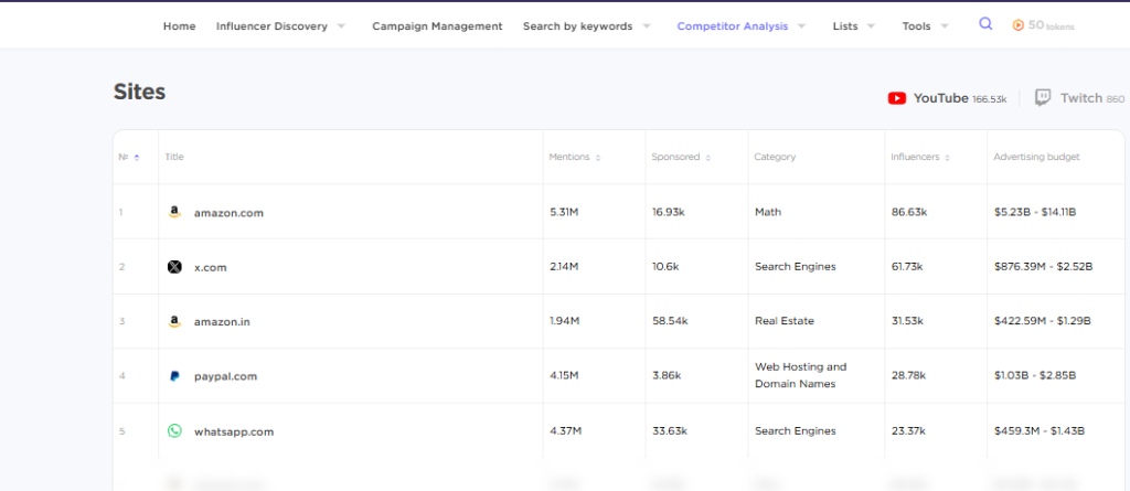 brands that engage in influencer marketing