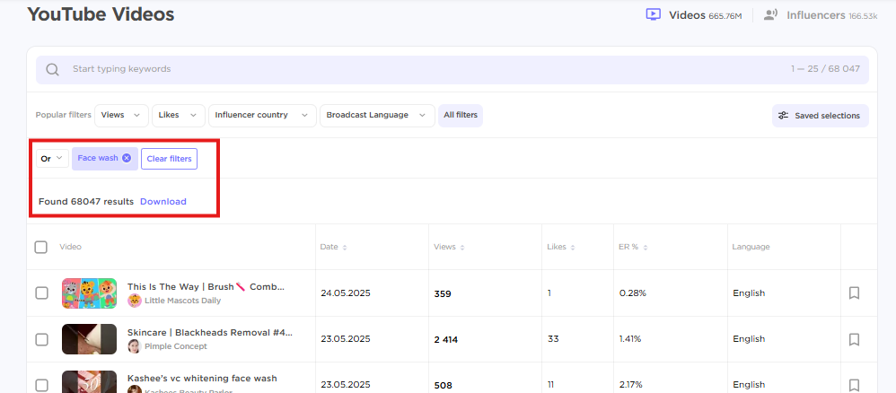 search by keyword on Semrush influencer analytics