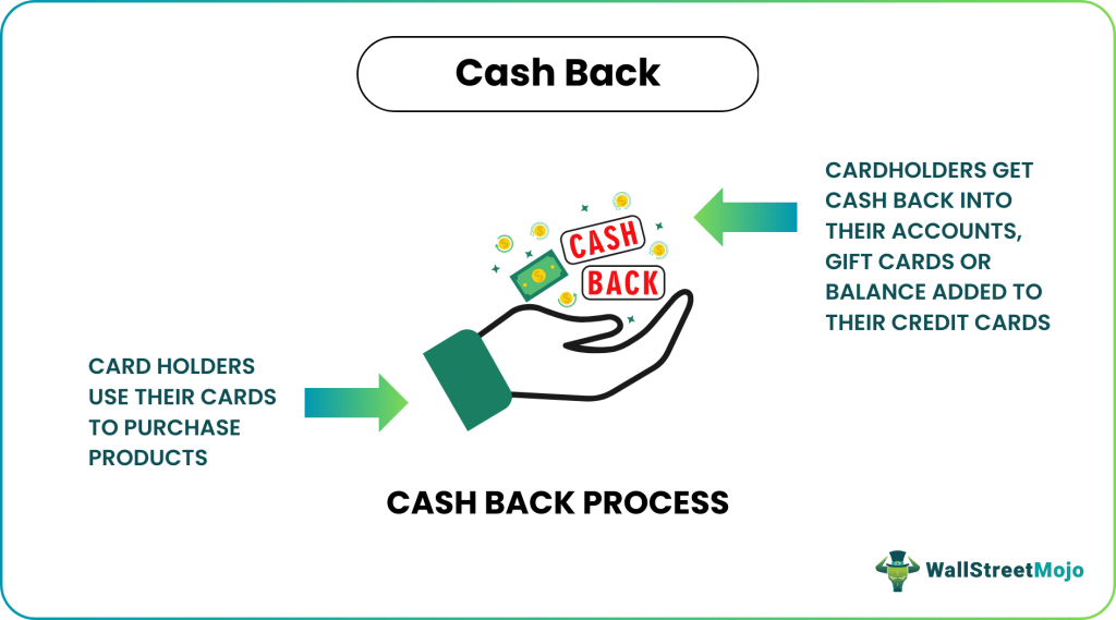 cash back rewards